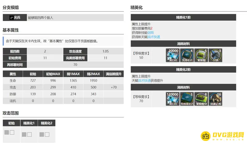 《明日方舟》德克萨斯精二价值解析