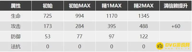 《明日方舟》苏苏洛培养价值解析