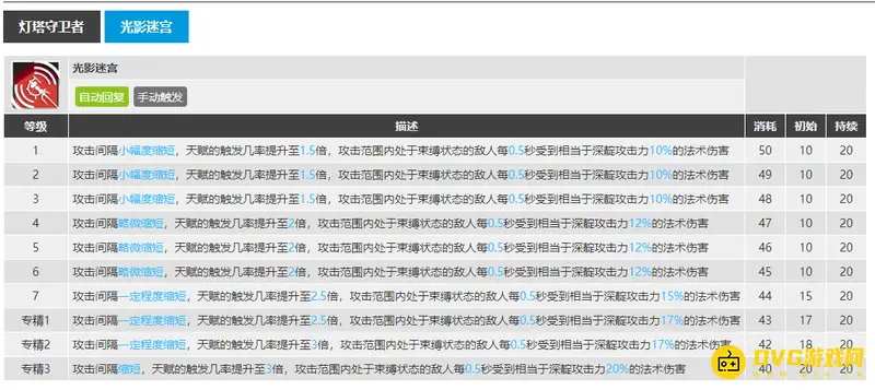 《明日方舟》深靛干员介绍