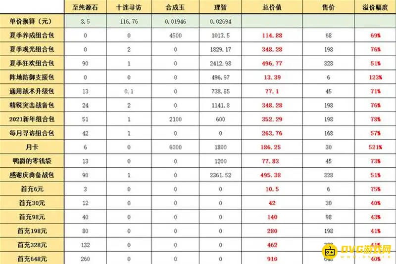 《明日方舟》夏日嘉年华礼包详解