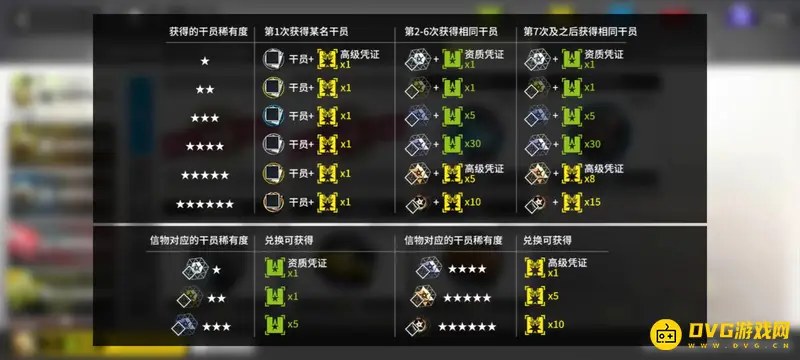 《明日方舟》黄票怎么获得-干员与信物兑换途径
