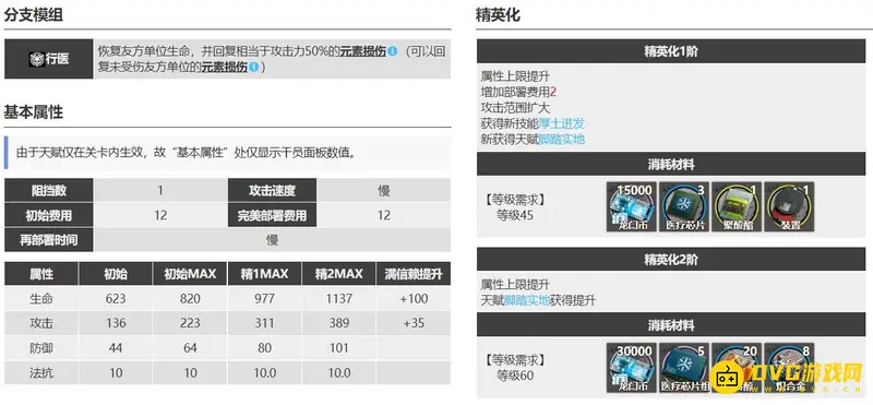 《明日方舟》元素损伤奶推荐