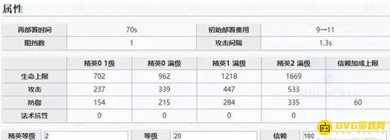 《明日方舟》极境培养价值解析