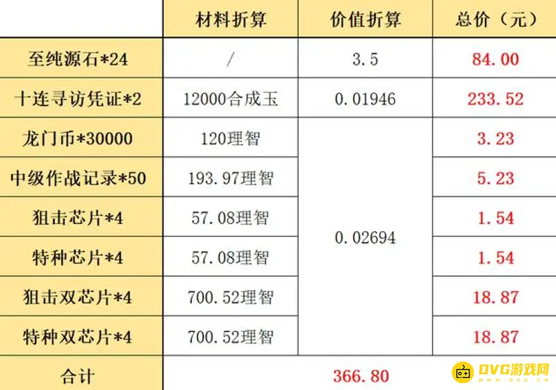《明日方舟》夏日嘉年华礼包详解