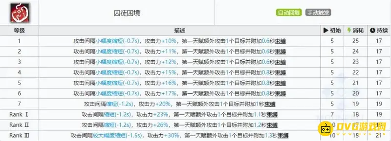 《明日方舟》水月性能解析