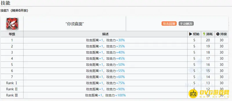 《明日方舟》菲亚梅塔技能专精推荐
