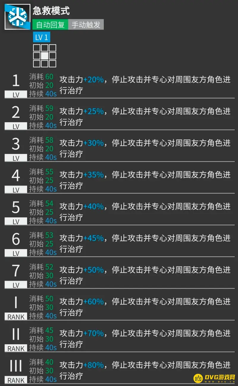《明日方舟》临光值得练吗