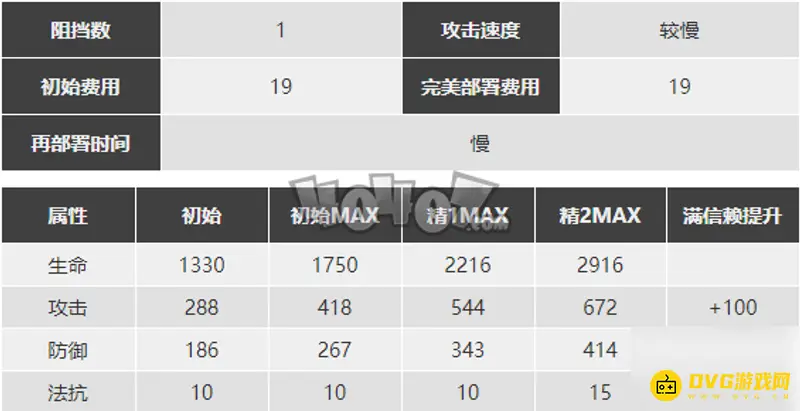 《明日方舟》史尔特尔值得练吗
