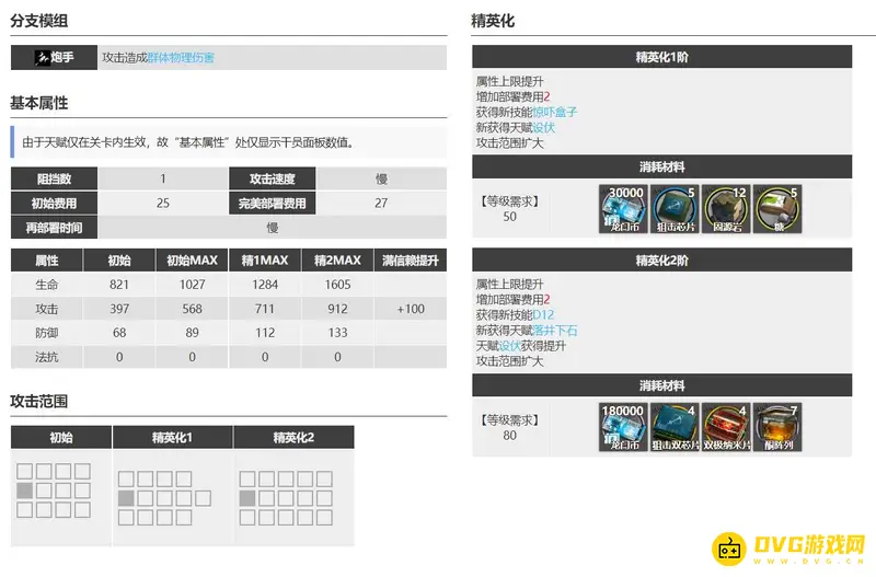 《明日方舟》迷迭香与W对比