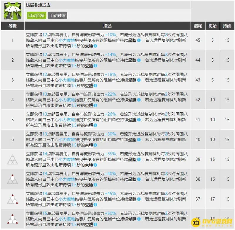 《明日方舟》缪尔赛思技能专精怎么选择-三技能战术价值详解