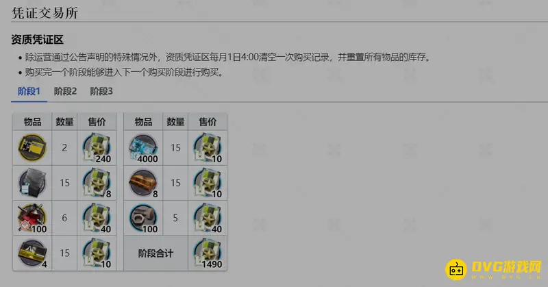 《明日方舟》高级凭证消耗详解