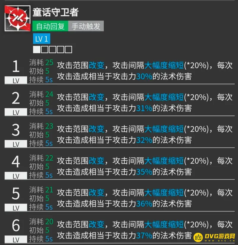 《明日方舟》爱丽丝培养价值分析