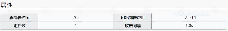 《明日方舟》新手池六星强度解析