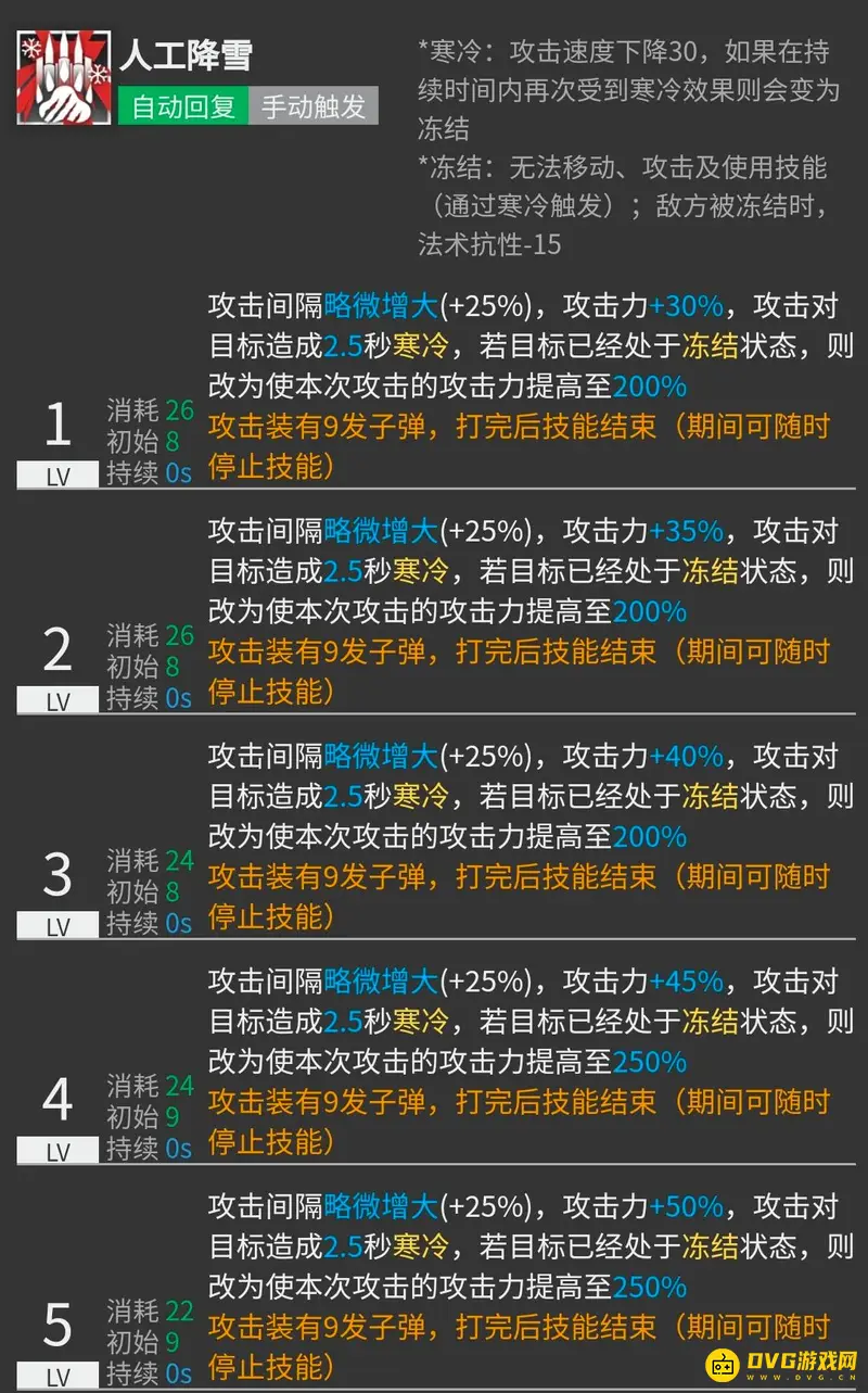 《明日方舟》极光详解