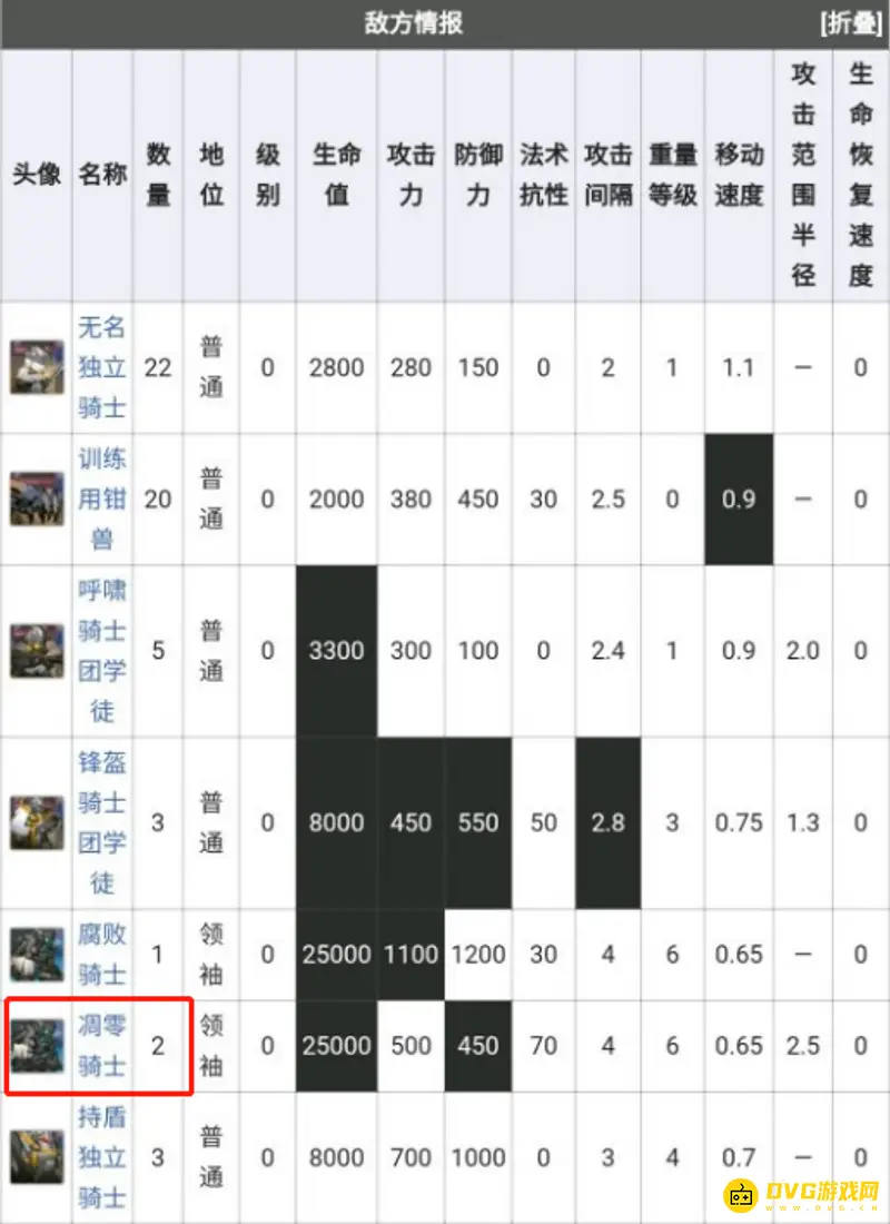 《明日方舟》凋零骑士数量解析-角色背景与技能介绍
