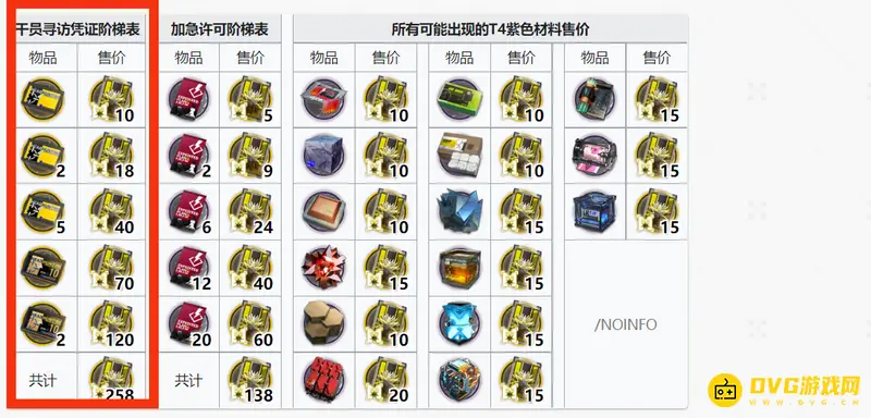 《明日方舟》寻访凭证兑换黄票详解