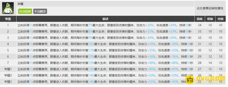 《明日方舟》的夜半强吗