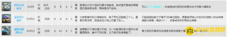 《明日方舟》精英怪详解