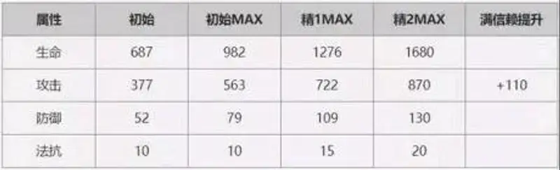 《明日方舟》伊芙利特培养价值解析