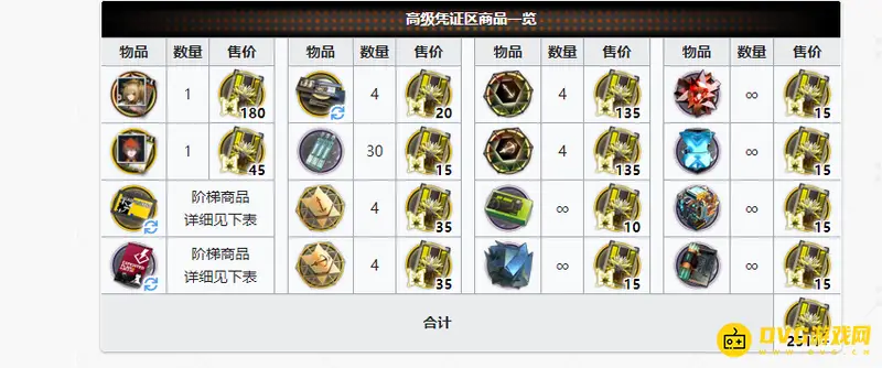 《明日方舟》六星信物兑换价格详解