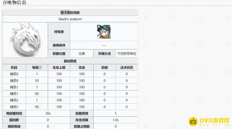 《明日方舟》海嗣详解