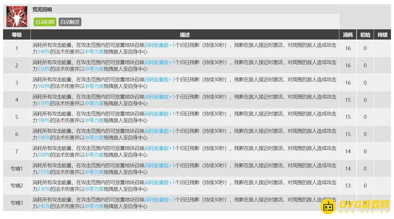 《明日方舟》黑键专精技能推荐