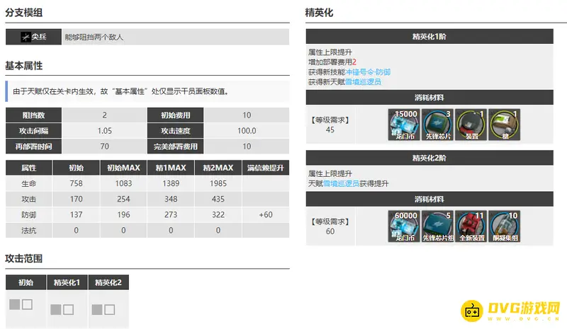 《明日方舟》讯使培养价值分析