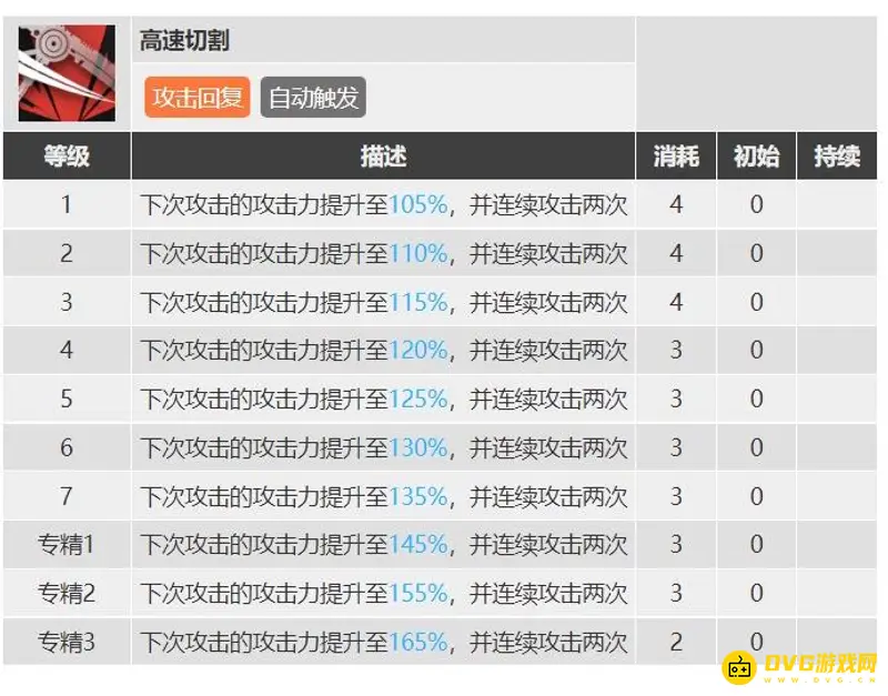 《明日方舟》羽毛笔技能选择解析