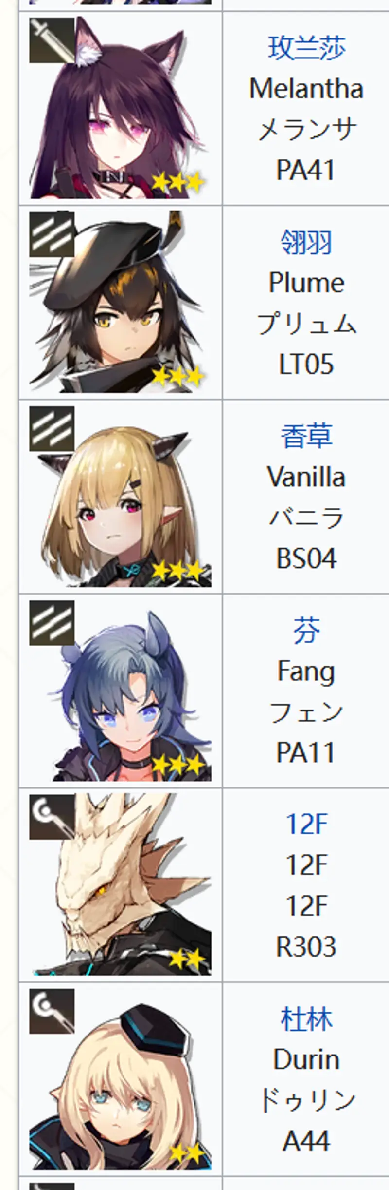 《明日方舟》开服干员数量详解