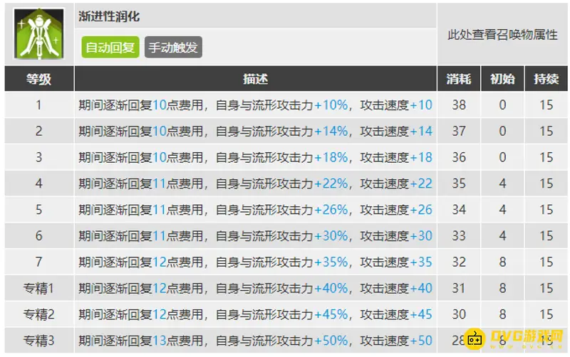 《明日方舟》缪尔赛思玩法解析