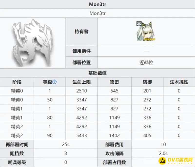 《明日方舟》医疗凯尔希强度解析-上下位替代及泛用性评测