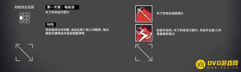 《明日方舟》布丁与伊桑对比