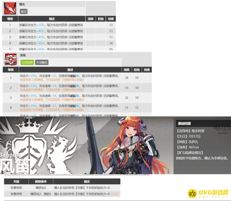 《明日方舟》晓歌技能专精选择