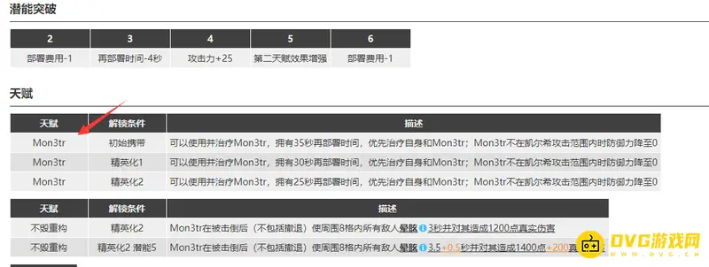 《明日方舟》M3角色介绍