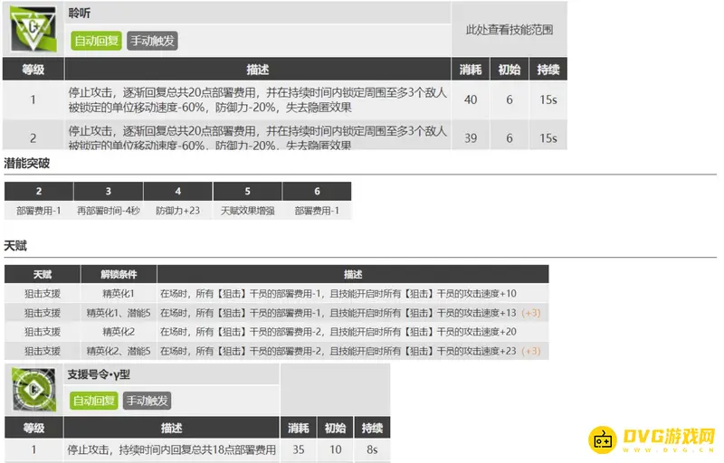 《明日方舟》桃金娘与极境培养对比