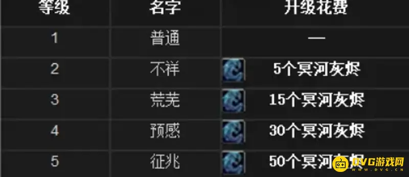 《明日方舟》冥河灰烬用途详解