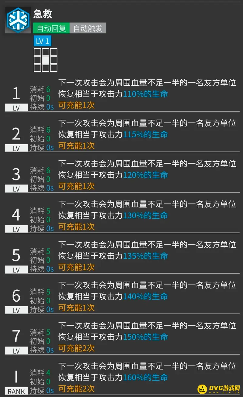 《明日方舟》临光值得练吗