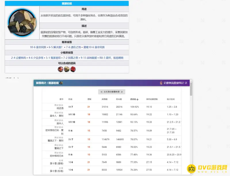 《明日方舟》固源岩组掉率高关卡推荐