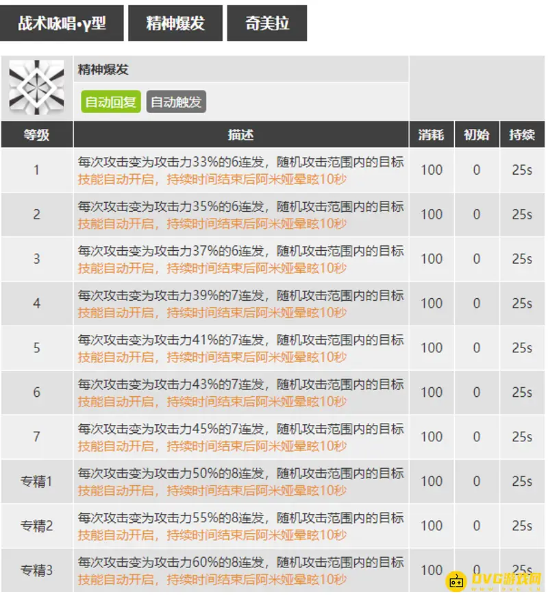 《明日方舟》术士阿米娅技能专精推荐