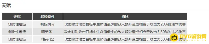 《明日方舟》水月干员评测