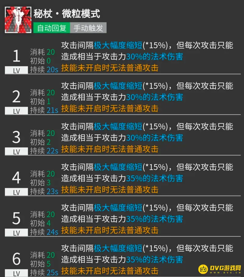 《明日方舟》安洁莉娜技能选择