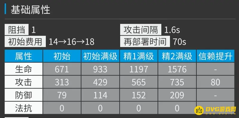 《明日方舟》酸糖干员分析
