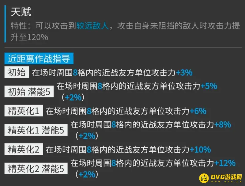 《明日方舟》诗怀雅培养价值分析