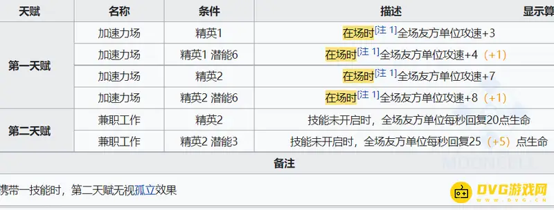 《明日方舟》令的召唤物回血方法详解
