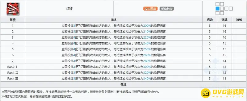 《明日方舟》近卫刻刀培养指南