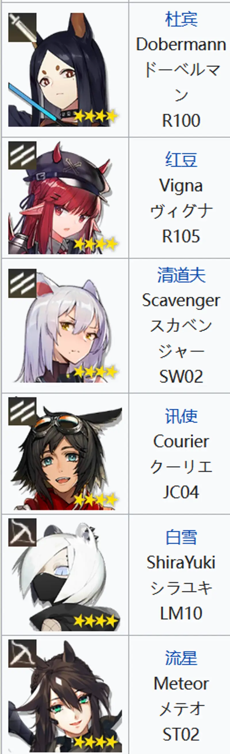 《明日方舟》开服干员数量详解