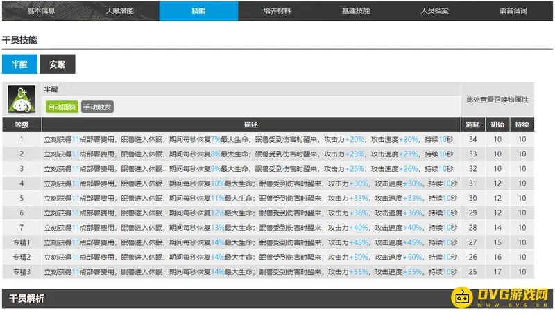 《明日方舟》夜半干员介绍