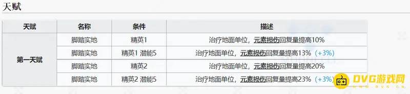 《明日方舟》褐果干员培养价值解析