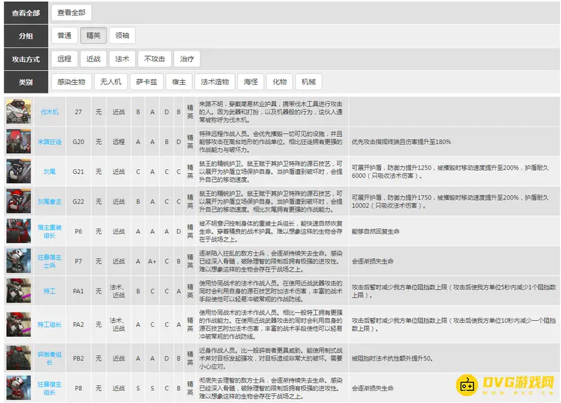 《明日方舟》精英怪详解-常见精英怪一览