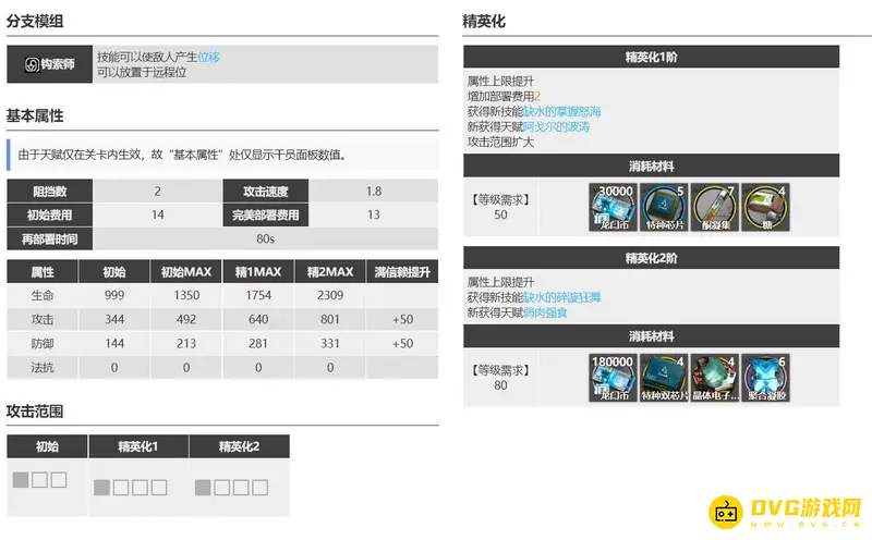《明日方舟》歌蕾蒂娅培养价值解析